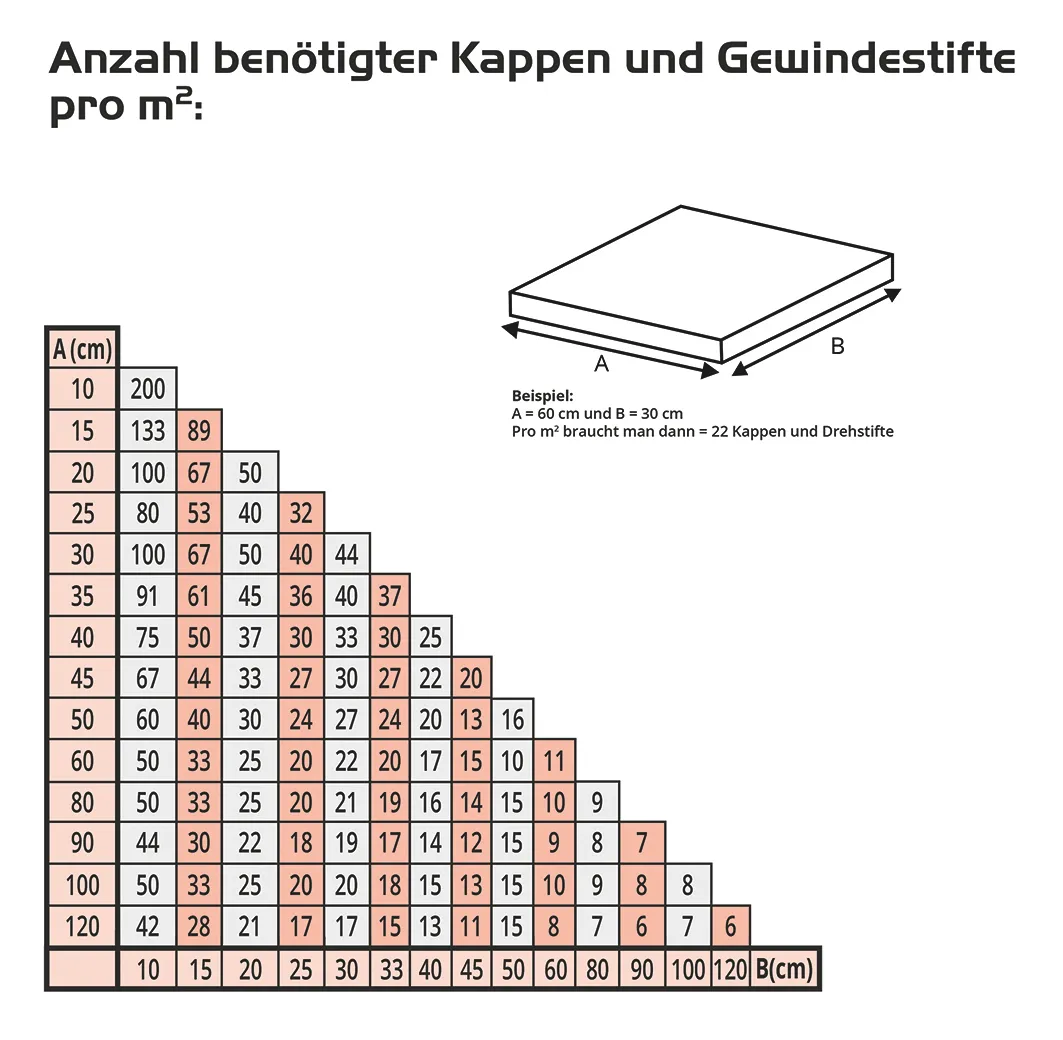 Turnfix Set 50 Kappen, 50 Stifte 1 mm 4
